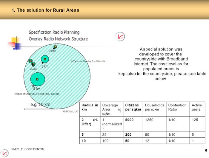 1. The Solution for Rural Areas